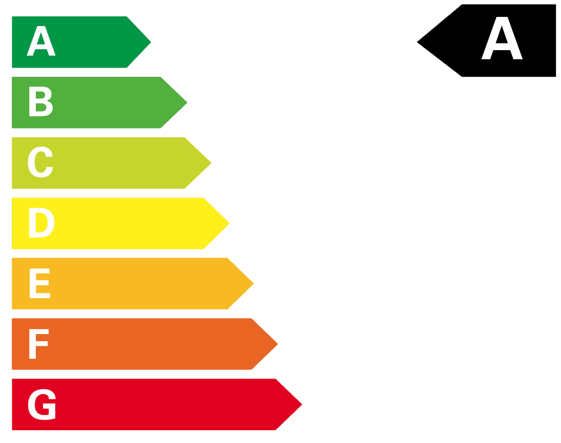 CO₂-Klasse Ihres ausgewählten Fahrzeugs