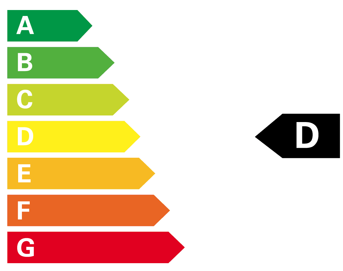 CO₂-Klasse Ihres ausgewählten Fahrzeugs