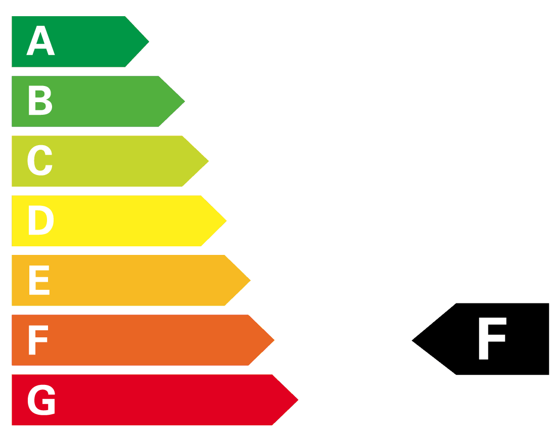 CO₂-Klasse Ihres ausgewählten Fahrzeugs